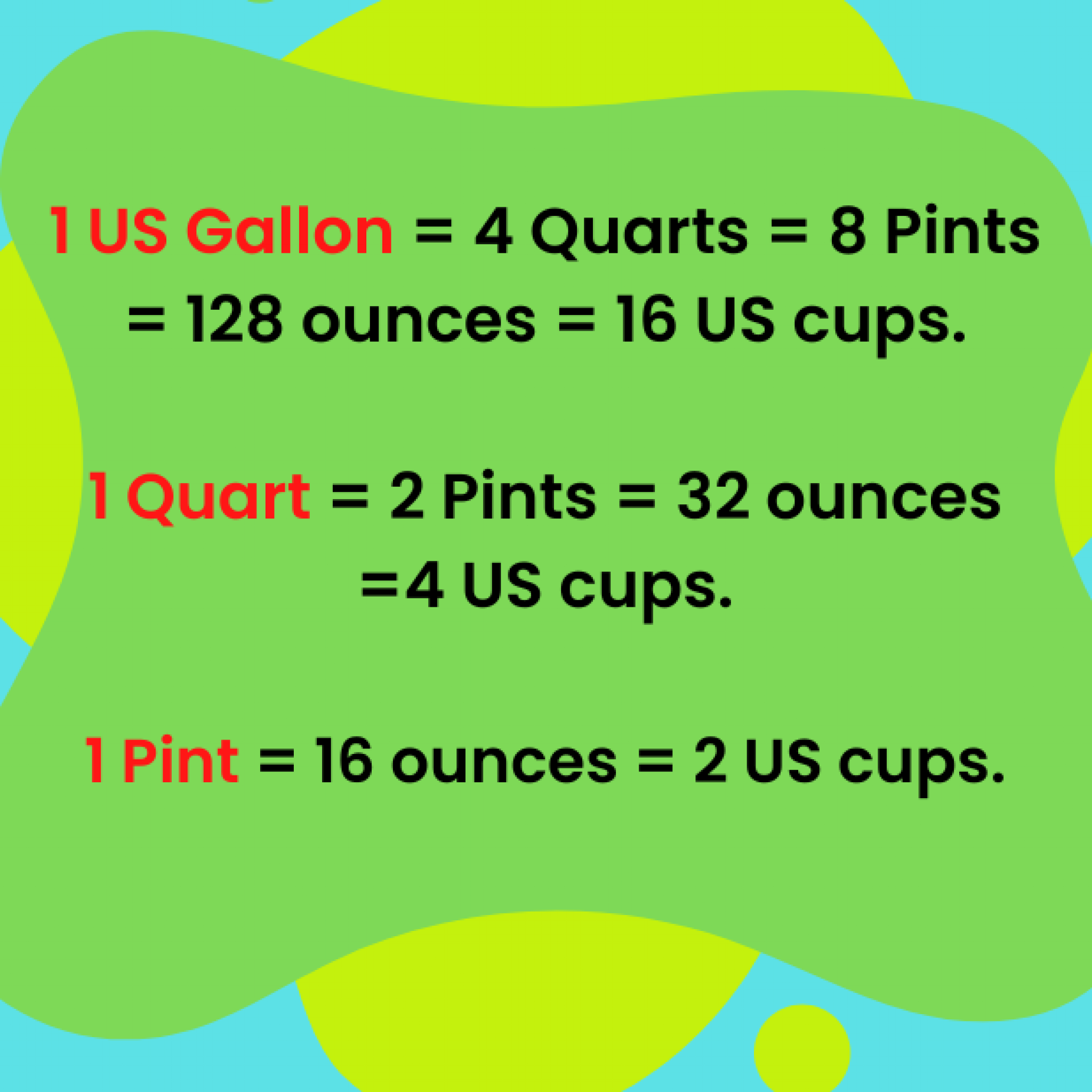 How Many Quarts In A Gallon – Everything You Want to Know