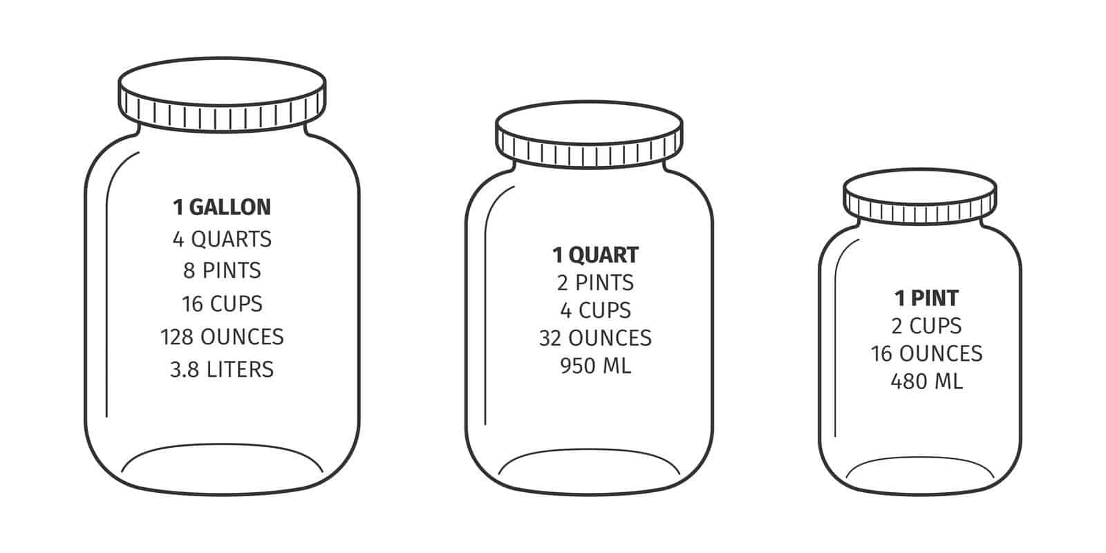 How Many Quarts In A Gallon Everything You Want To Know how-many-quarts-in-a-gallon-everything-you-want-to-know